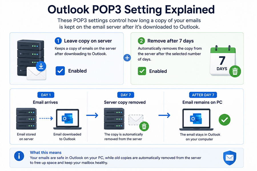 Outlook POP3 settings explained