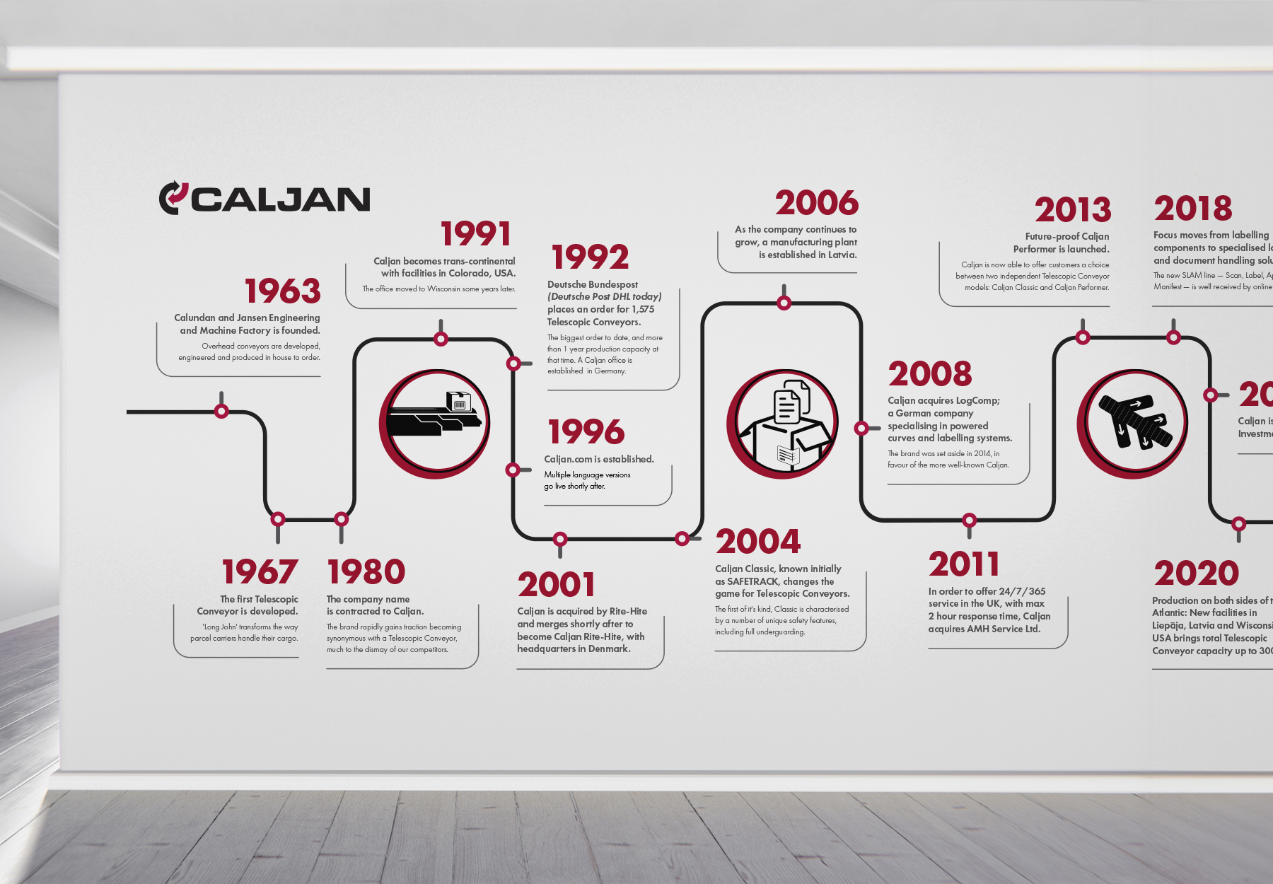Caljan corporate timeline – 1