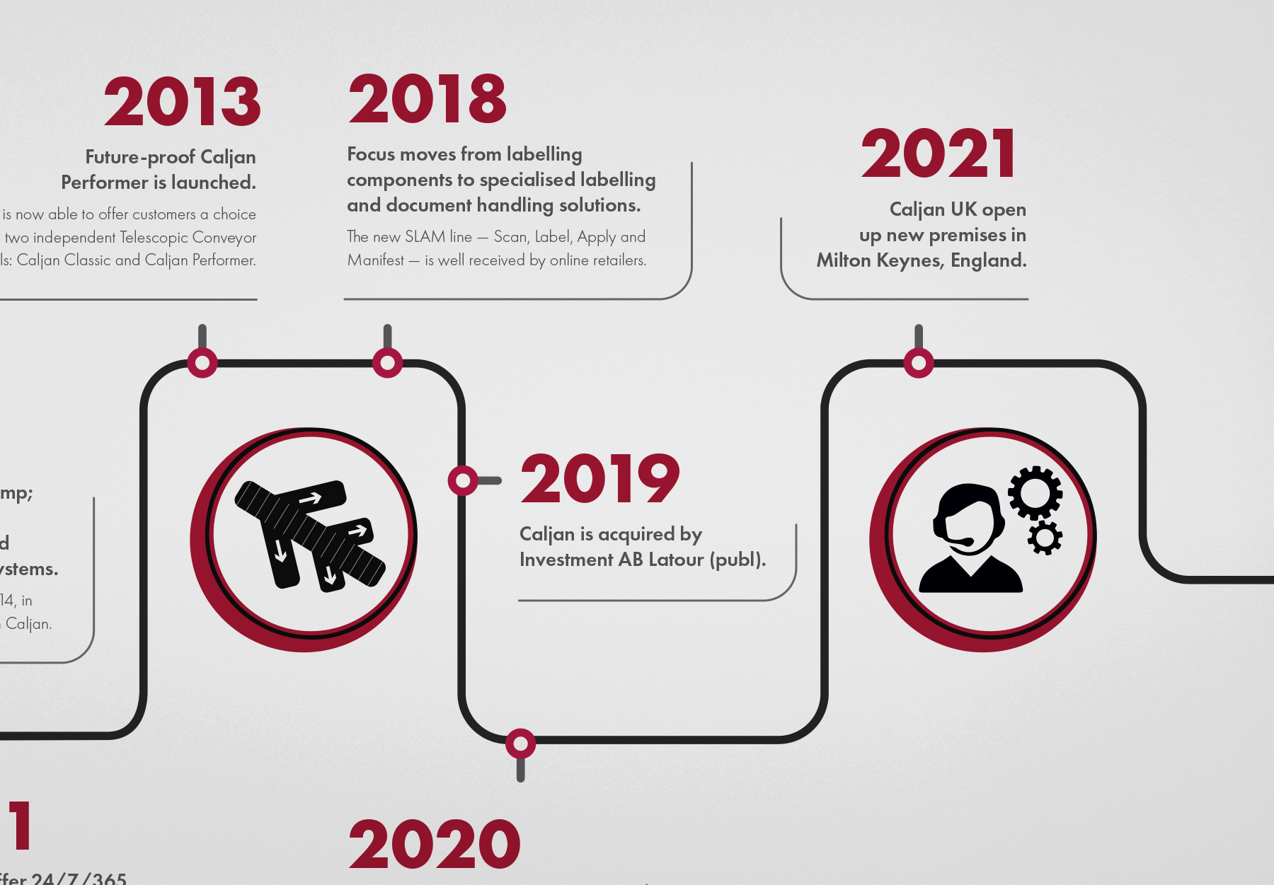 Caljan corporate timeline – 2