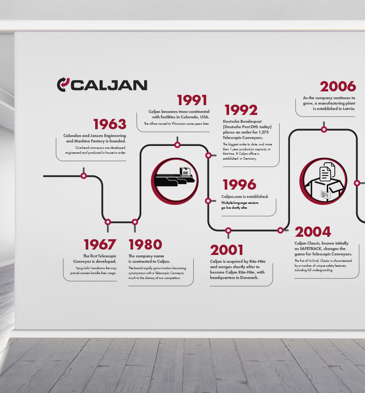 Caljan corporate timeline design and print
