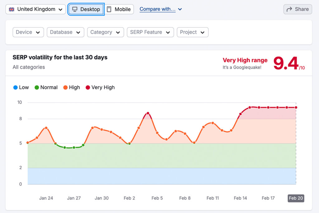 SERP volatility for the last 30 days