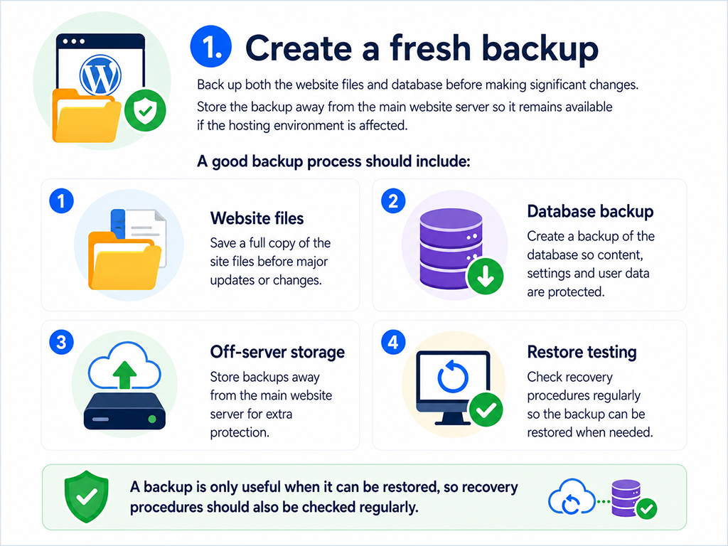 1 - Create a fresh backup