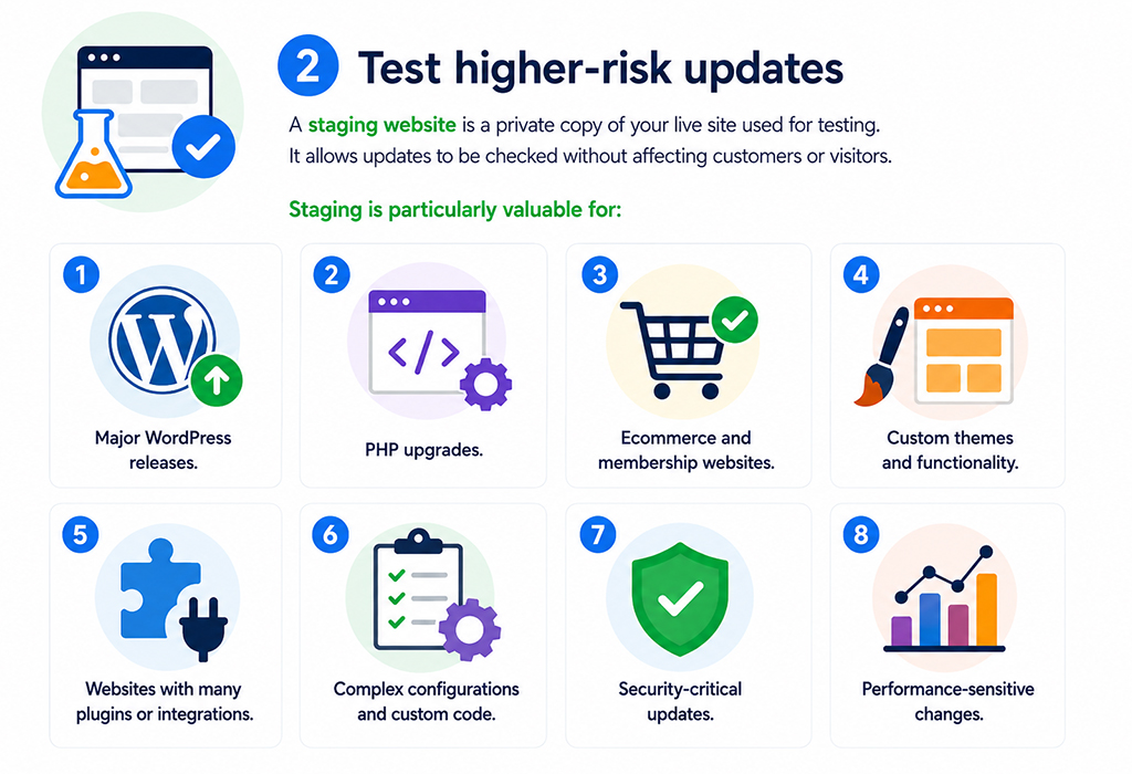 2 - Testing higher-risk updates
