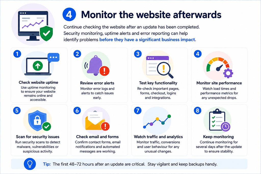 4 -Monitor the website afterwards