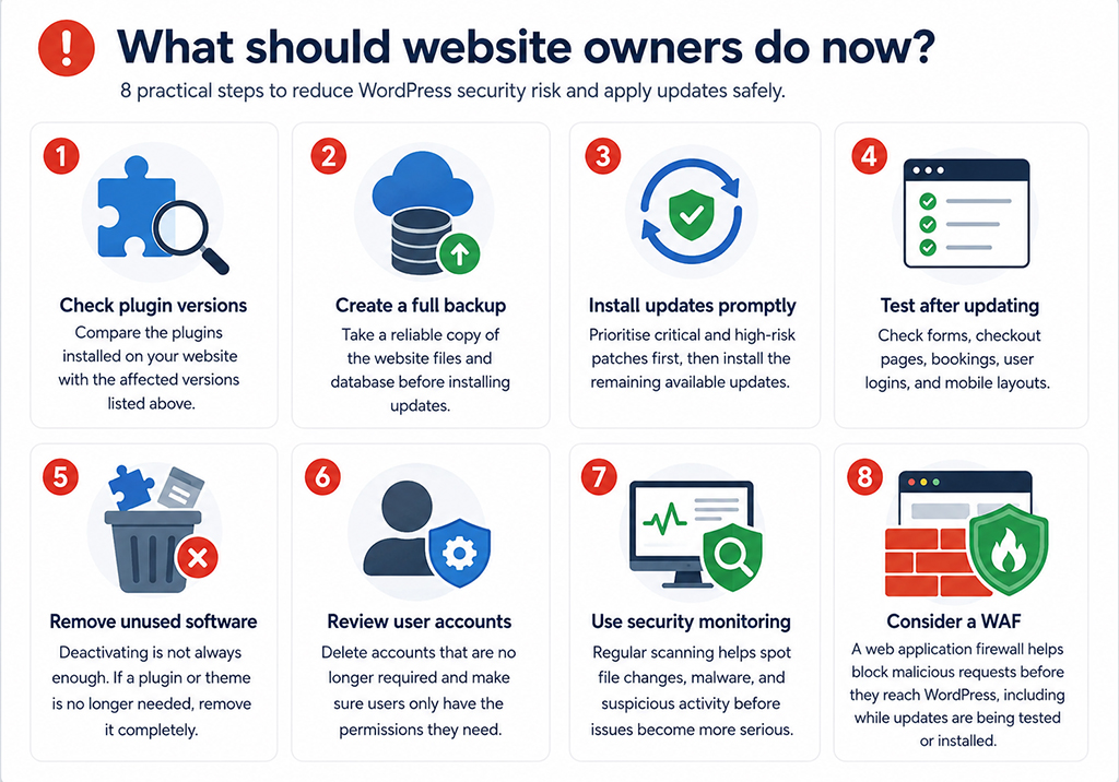 8 practical steps to reduce WordPress Security risks