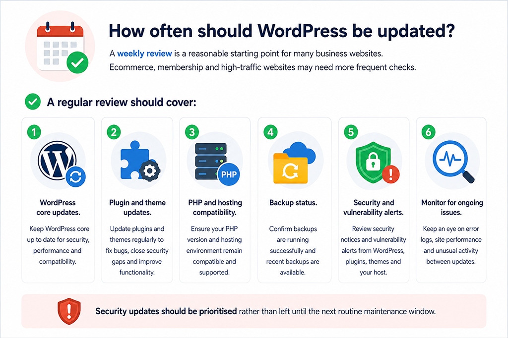 How often should WordPress be updated