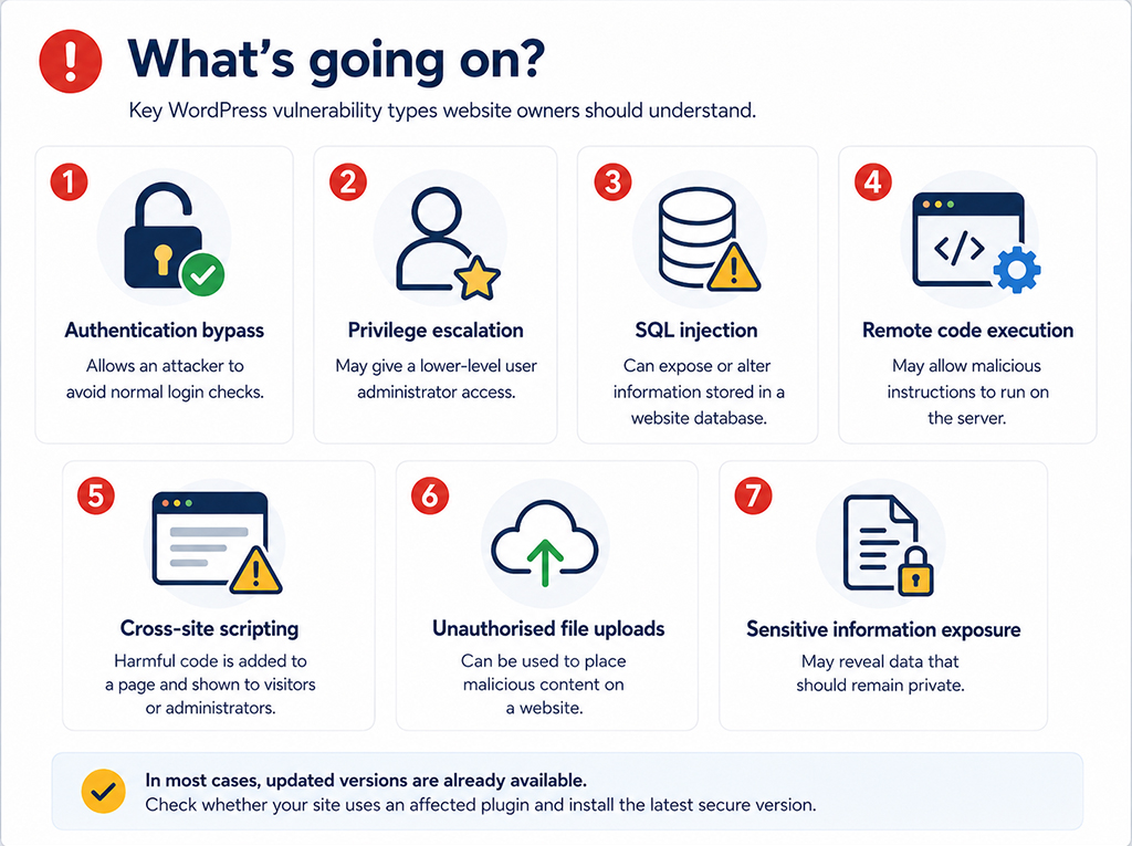 Key-wordpress-vulnerabilities
