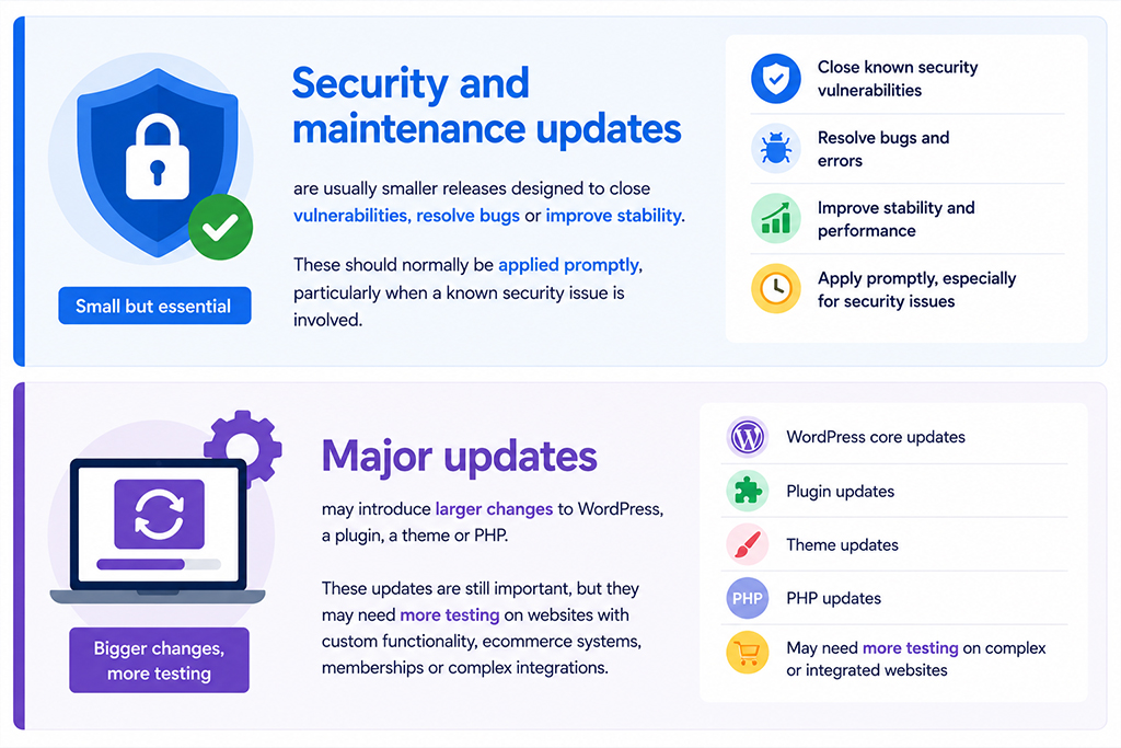 Security updates and feature updates are different