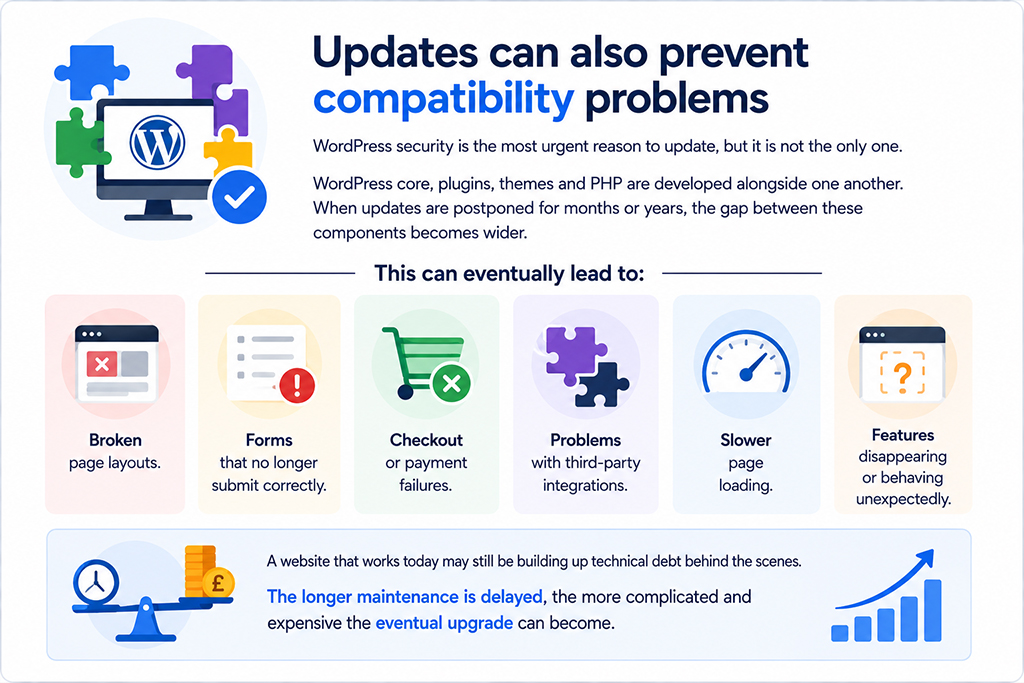 Updates can also prevent compatibility problems