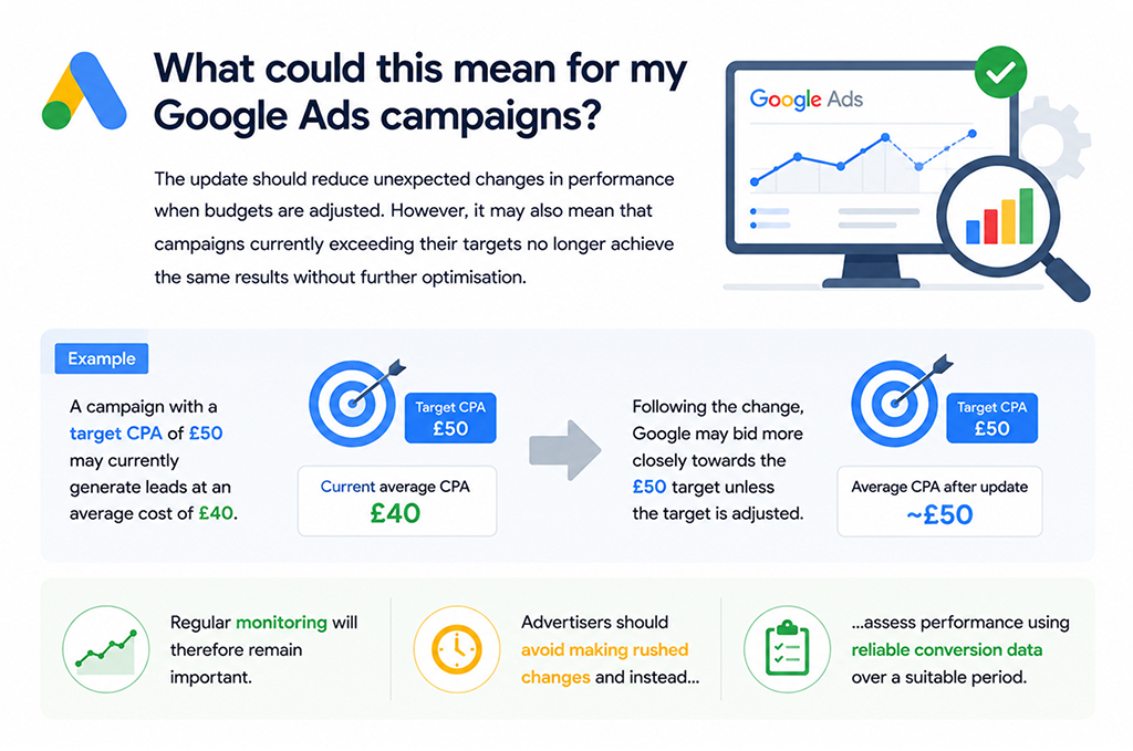 What could this mean for my Google Ads campaigns
