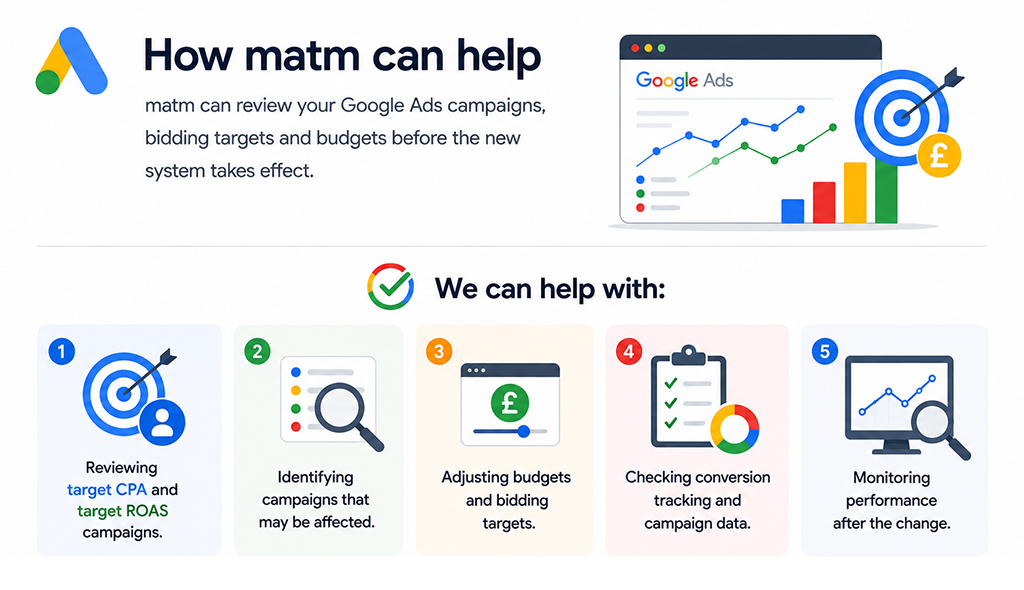 how matm can help with your google ads campaign