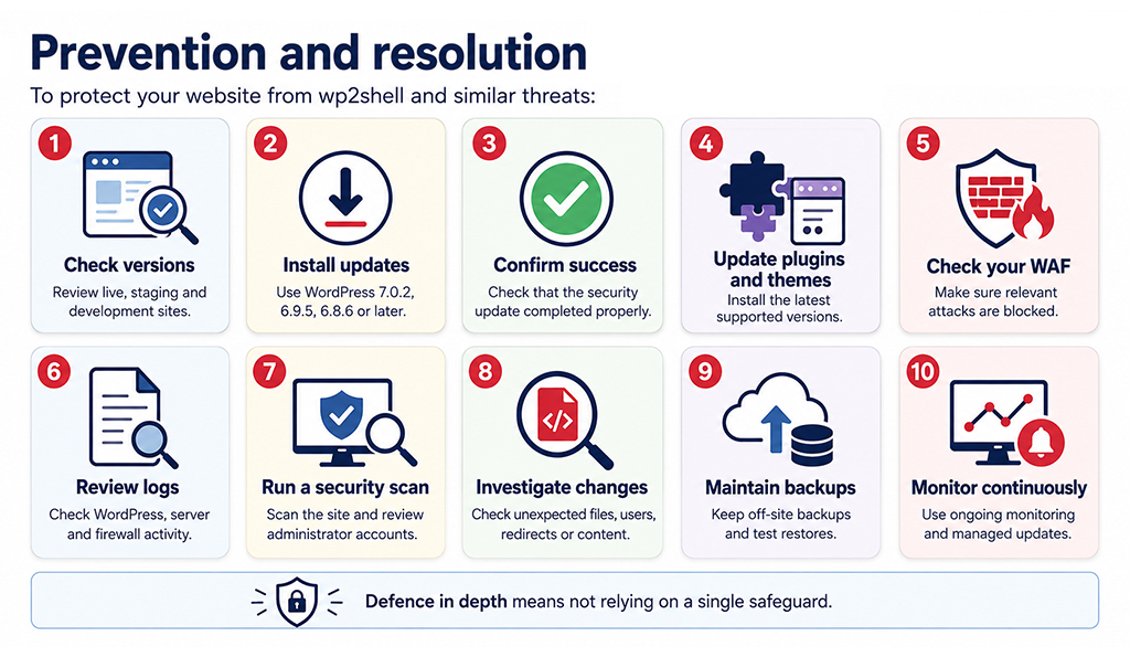 prevention and resolution to protect your website from wp2shell or other threats