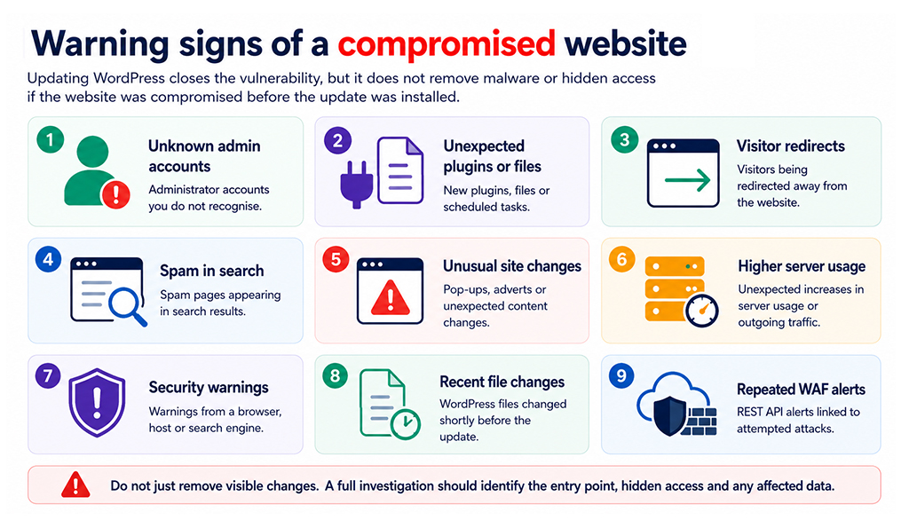 warning signs of a compromised website