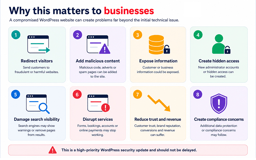 why this matters for business