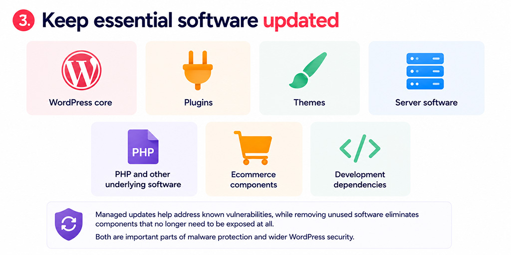3 keeping essential software updated