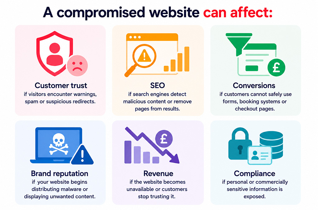 A compromised website can affect