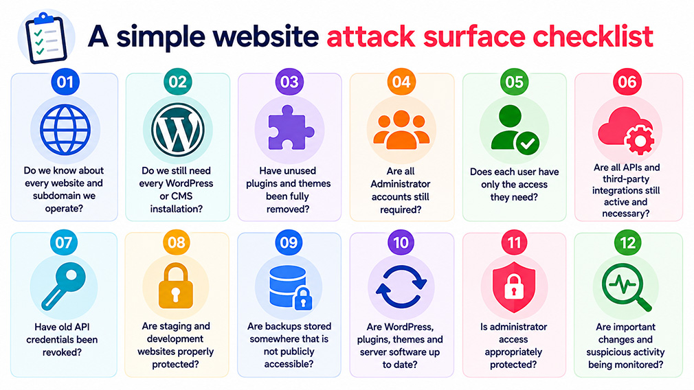 A simple website attack surface checklist