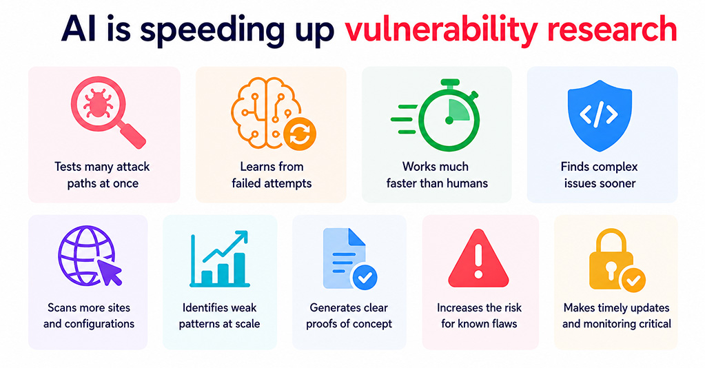 AI is speeding up vulnerability research