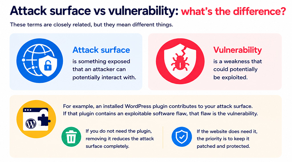 Attack surface vs vulnerability - whats the difference