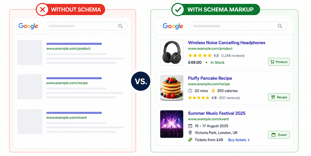 Higher-Intent Traffic and Lower Bounce Rates