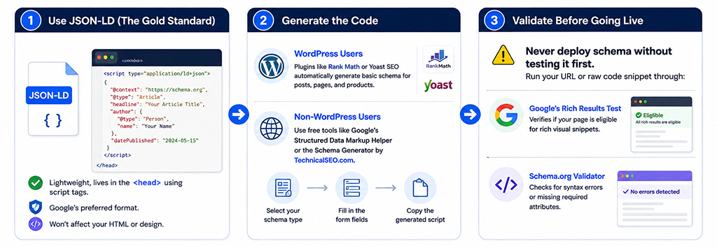 How to Implement Schema Markup (Without Being a Developer)