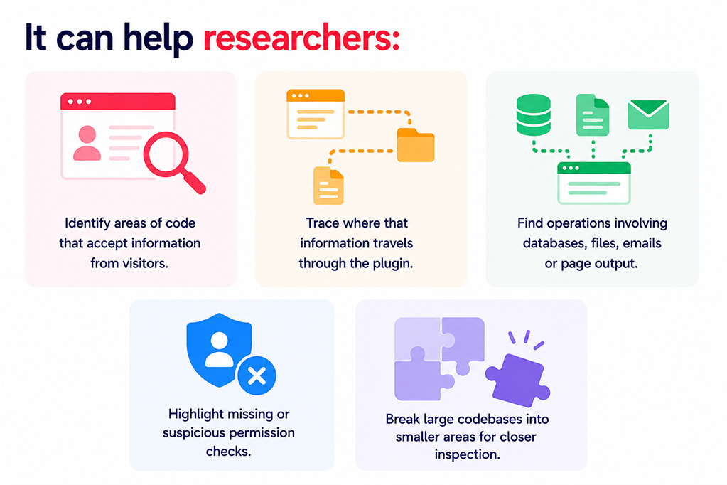 It can help researchers
