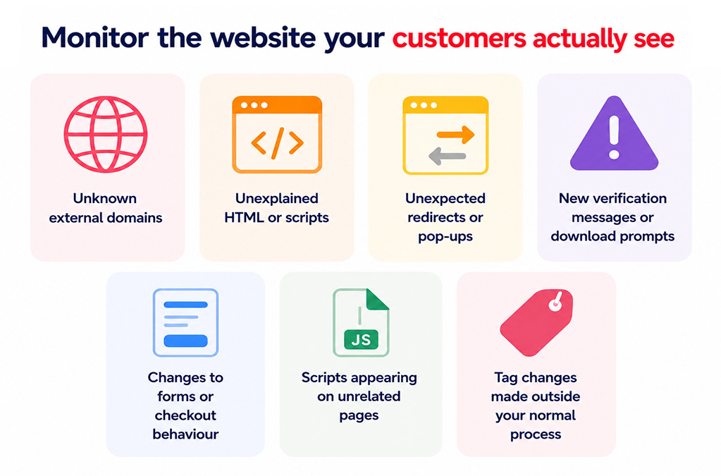 Monitor What Customers Actually See