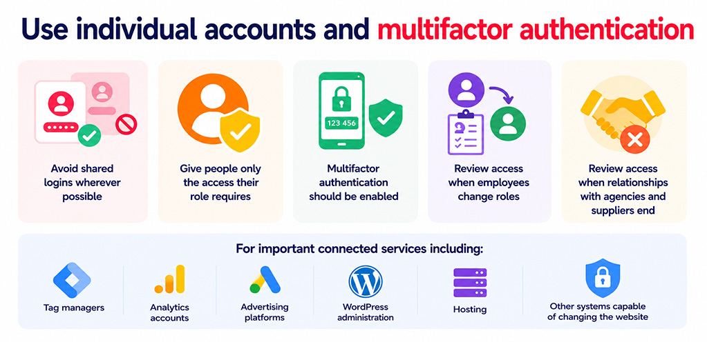 Multifactor Authentication Best Practices