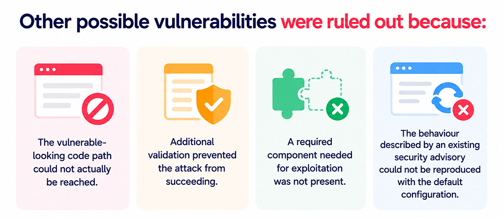 Other possible vulnerabilities were ruled out because