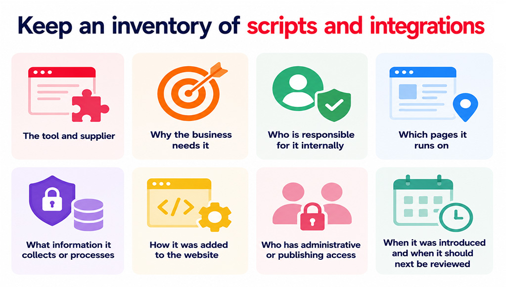 Script and Integration Inventory Guide