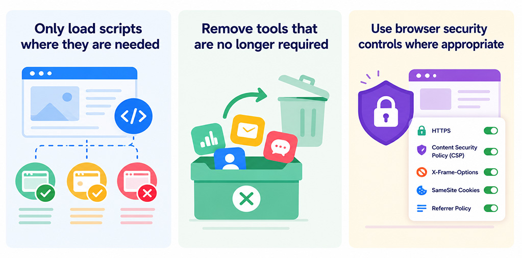Scripts, tools and browser security