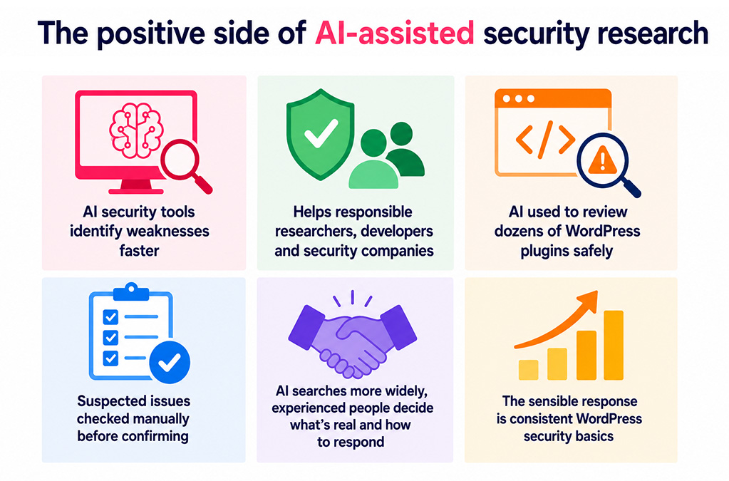 The positive side of AI-assited security research