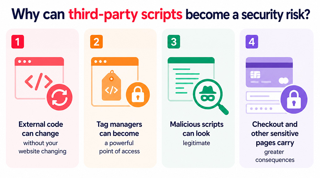 Third-Party Script Security Risks