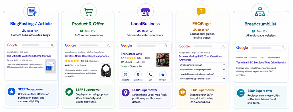 Top Schema Types Every Website Should Implement
