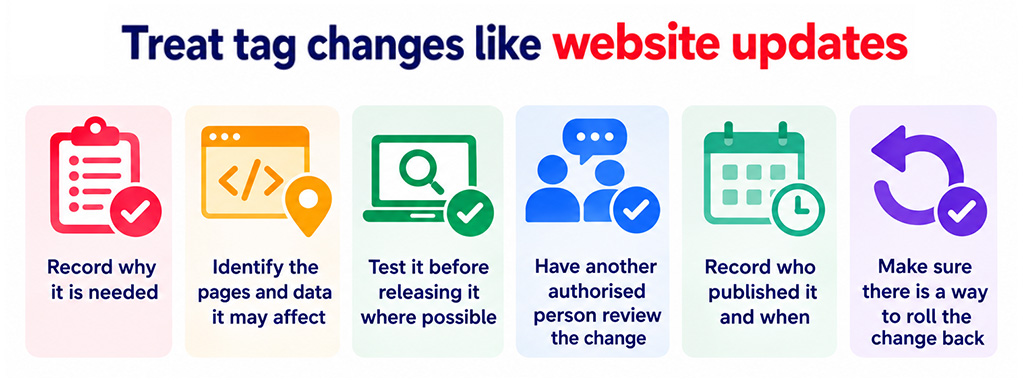 Treat tag changes like website updates