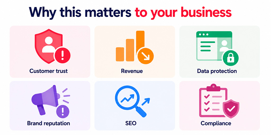 Why this matters for your business