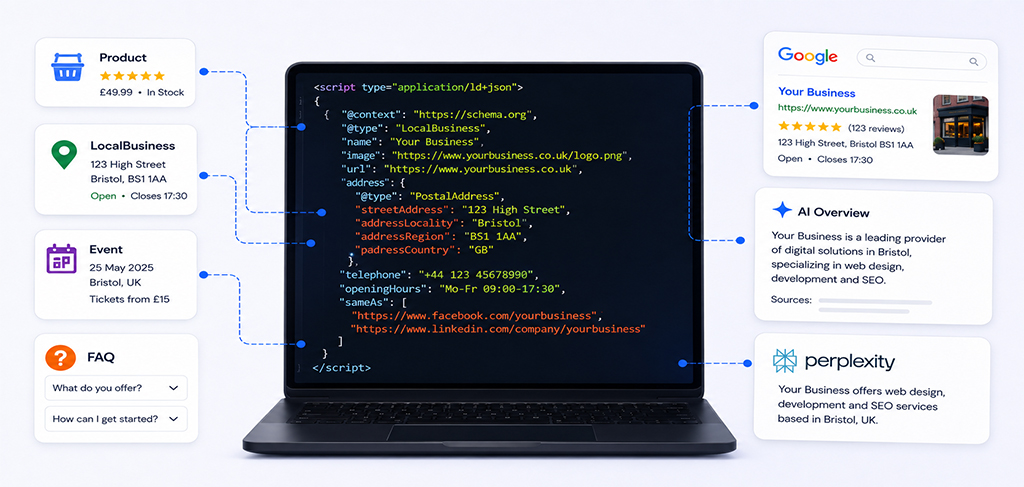 how matm can help you with your website schema