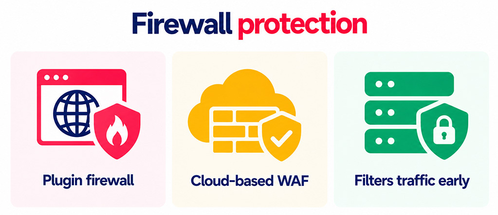 Firewall protection