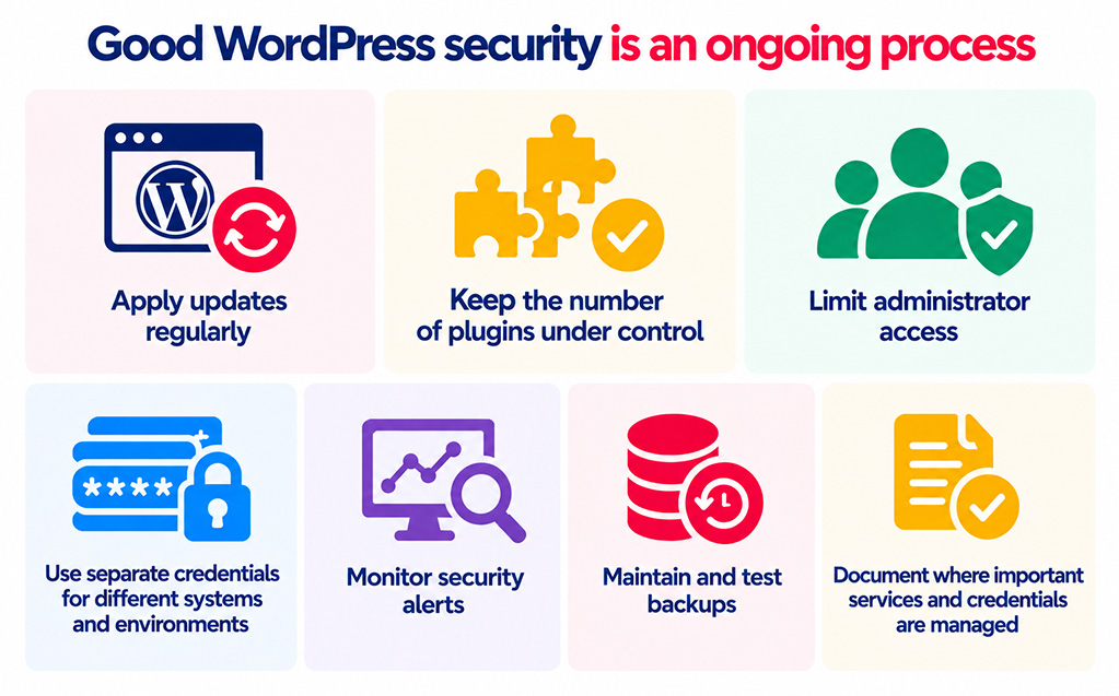 Good WordPress security is an onging process