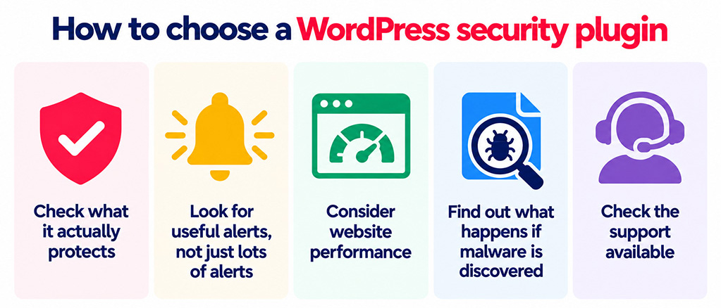 How to choose a WordPress Security Plugin