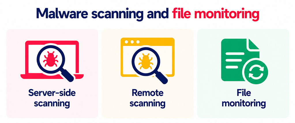 Malware scanning and file monitoring