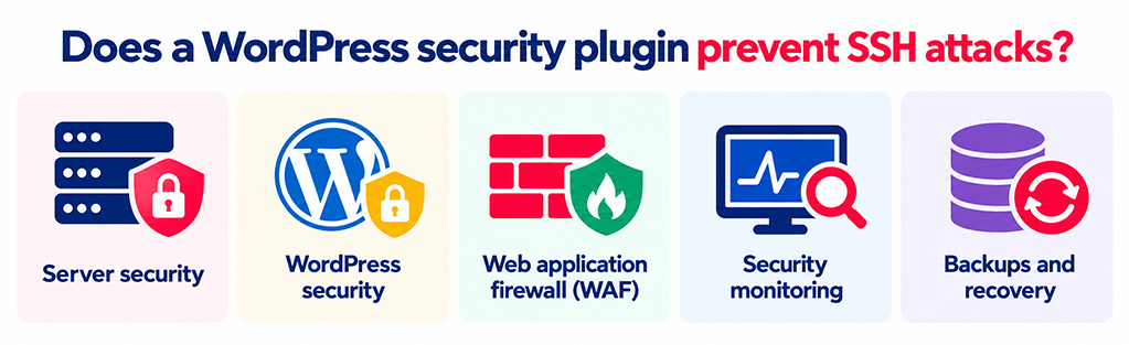 Does a wordpress security plugin prevent SSH attacks