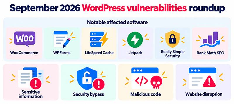 September 2026 WordPress Vulnerability Roundup