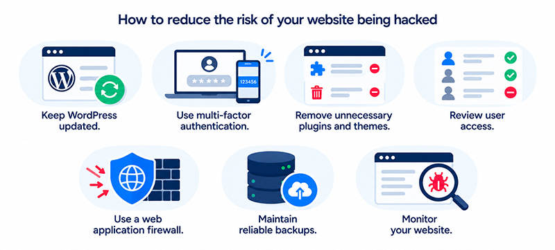 Seven Steps to Secure Your Website