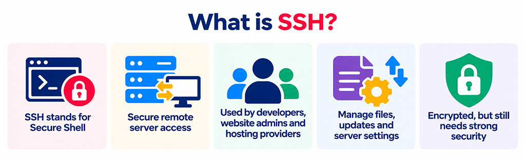What is SSH - Secure Shell