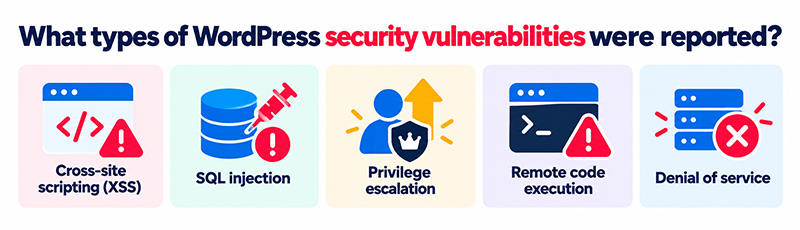 What types of WordPress security vulnerabilities were reported?