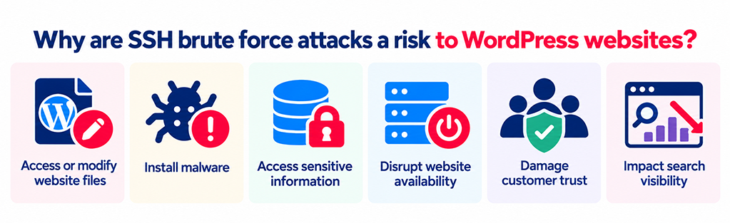 Why are SSH brute force attacks a risk to WordPress websites