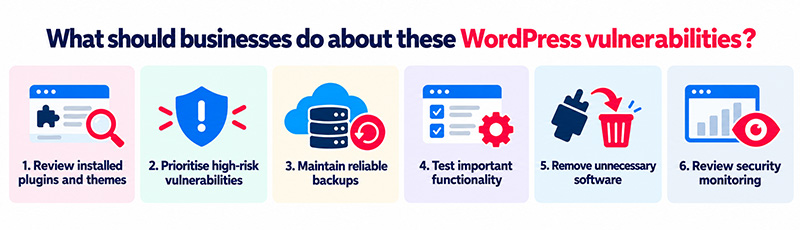 WordPress Vulnerability Action Guide