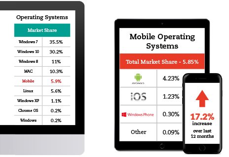 mobile-browsing-statistics-nov-2016